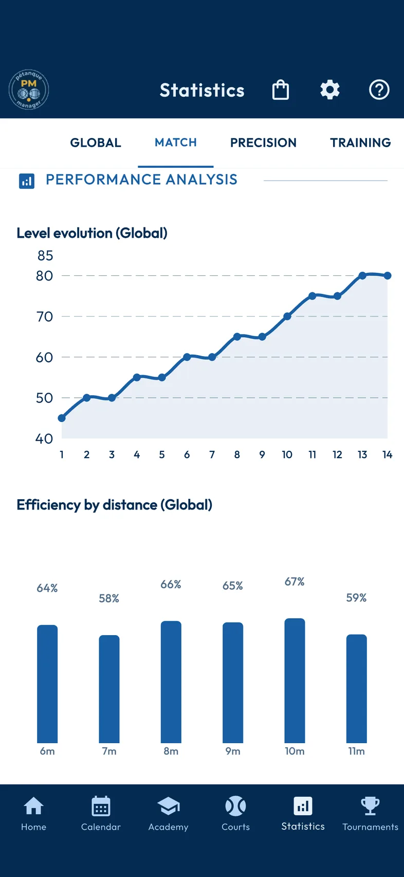 Pétanque Manager progress charts