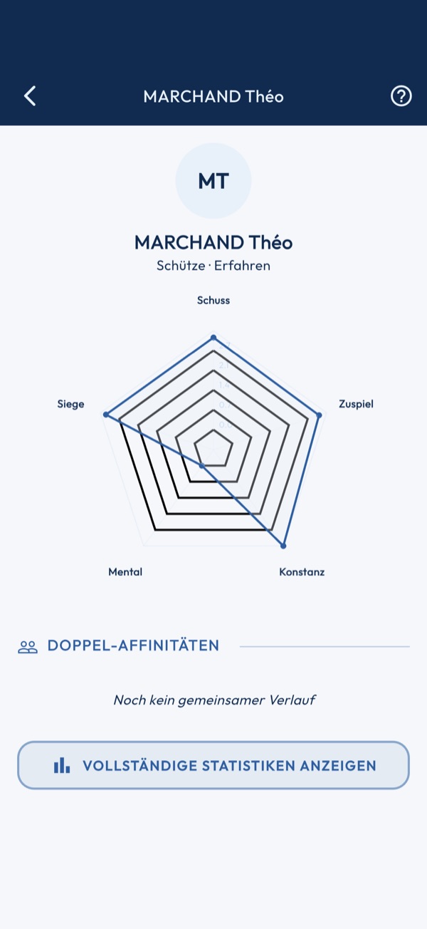 Kompetenz-Radar