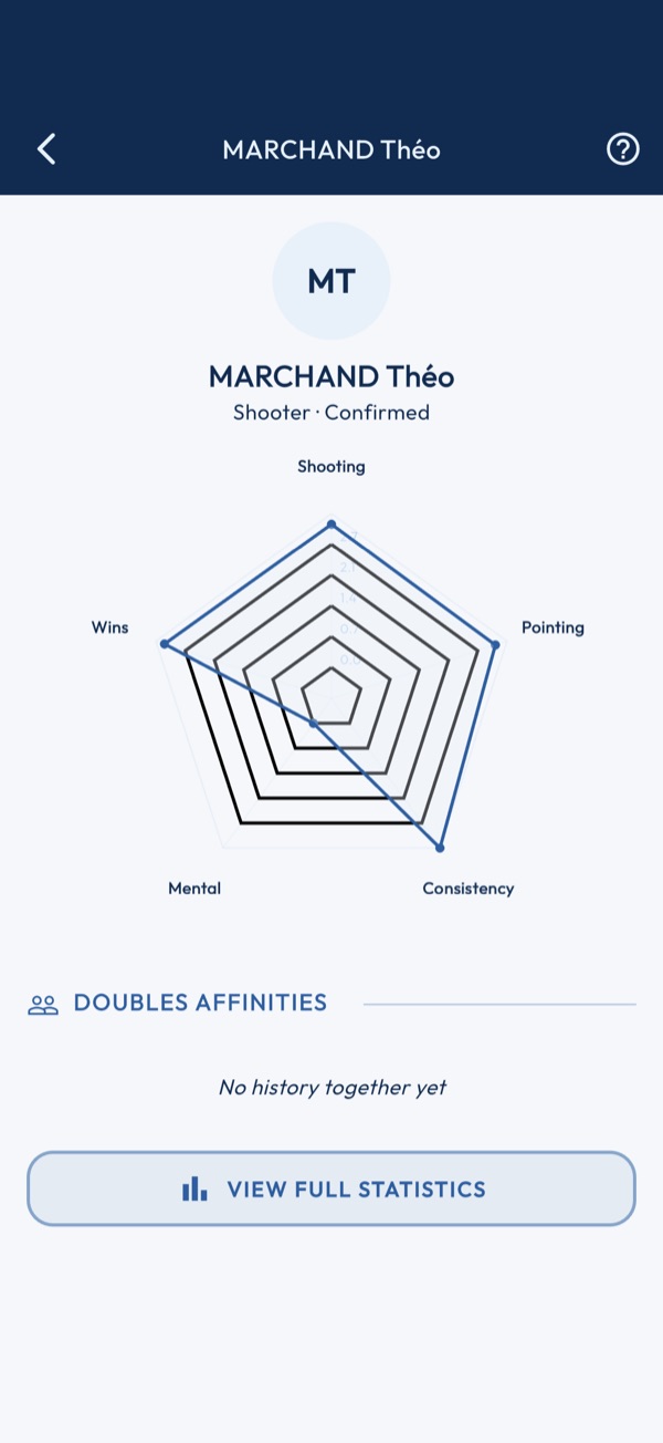 Skills Radar
