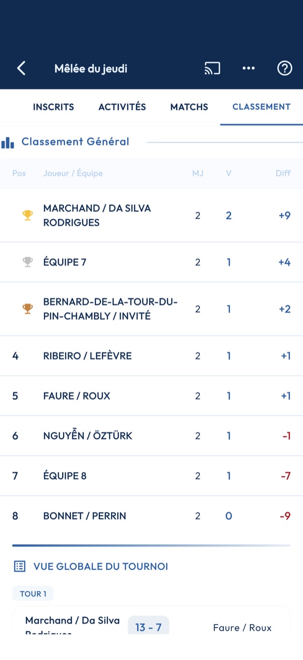 Classement