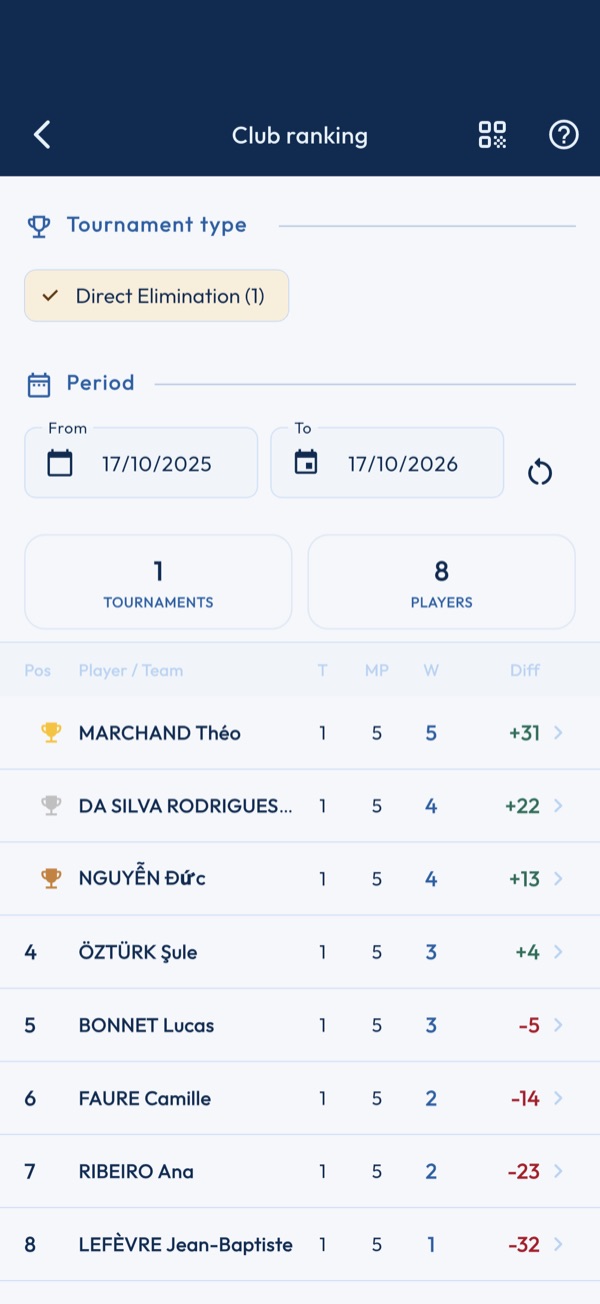 Club ranking