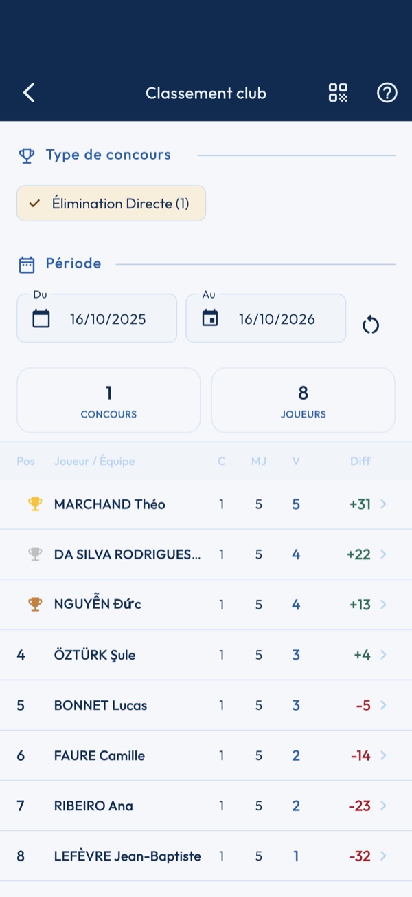 Classement club
