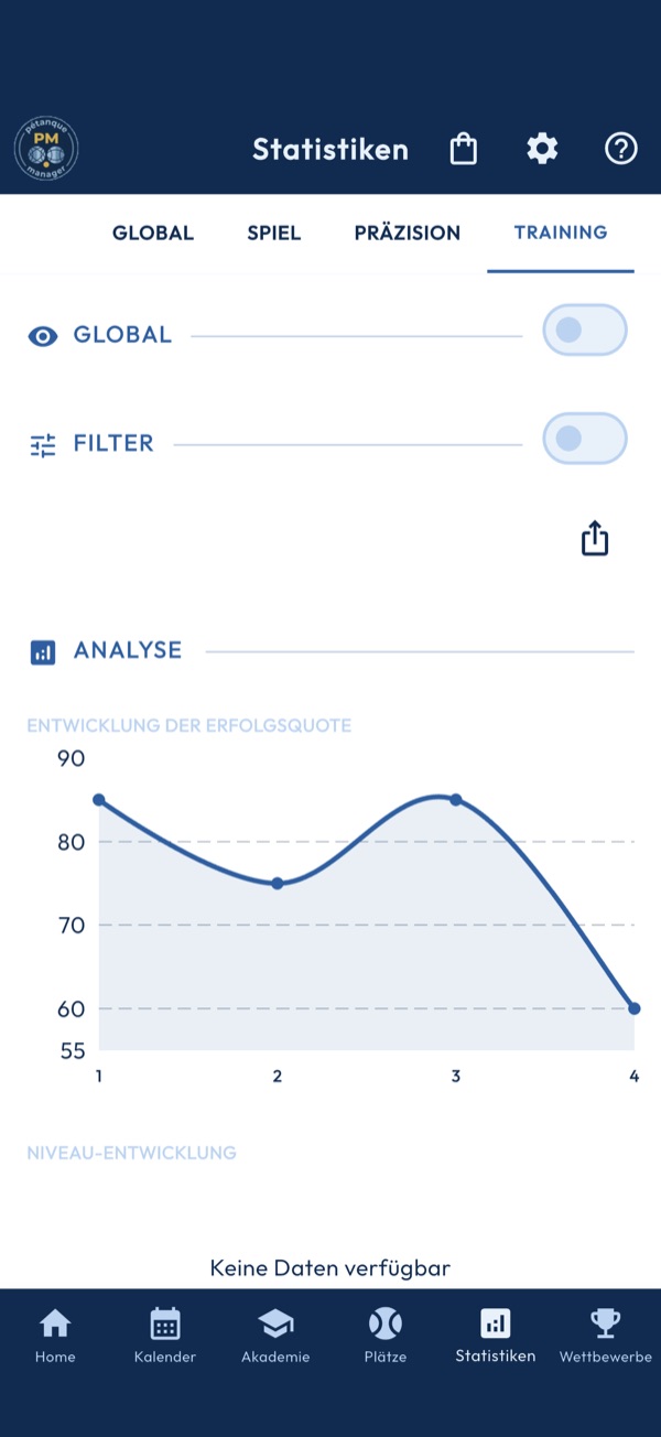 Trainingsstatistik