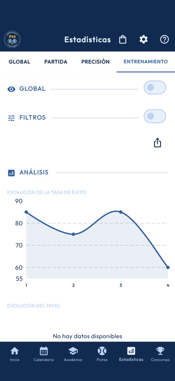Estadísticas de entrenamiento
