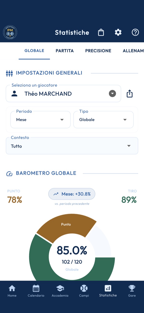 Statistiche globali