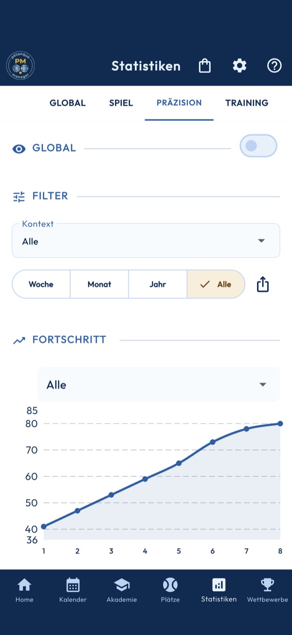 Präzisionsstatistik