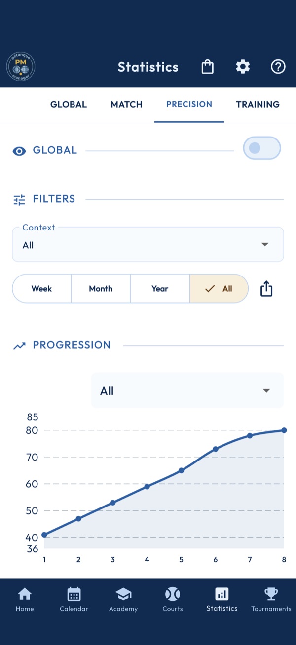 Precision statistics
