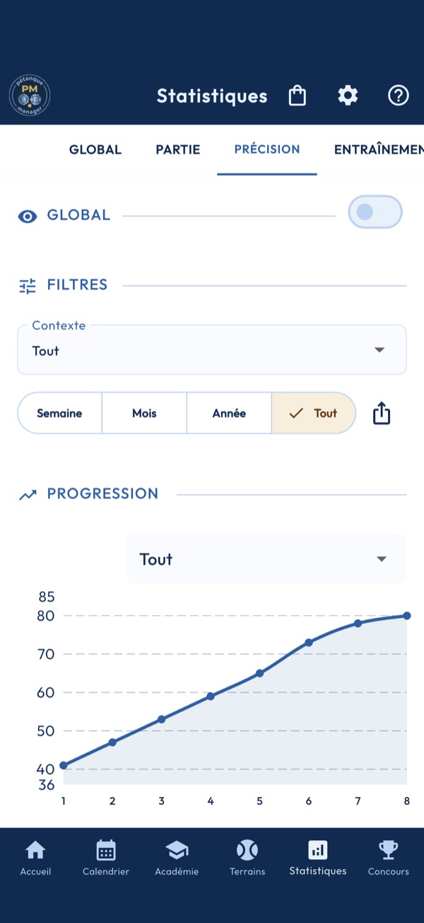 Statistiques de précision